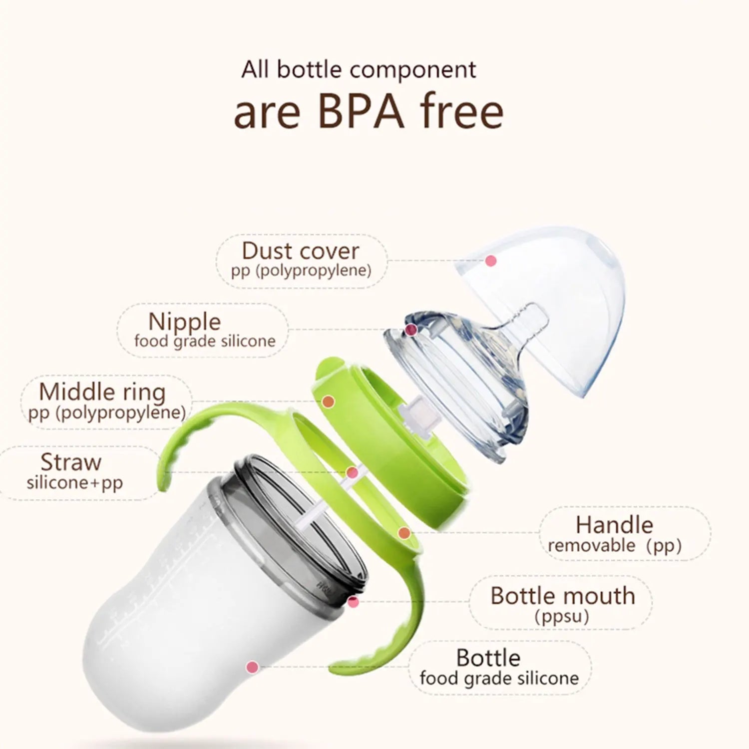 NanoSoft Gourd - Shaped Baby Bottle - BloomBambinoNanoSoft Gourd - Shaped Baby BottleBloomBambinoBloomBambino14:193C250ml GreenNanoSoft Gourd - Shaped Baby BottleC250ml Green
